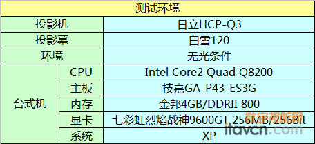 HCP-Q3Ի