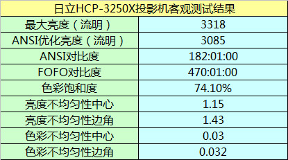 HCP-3250X