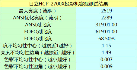 HCP-2700XͶӰ