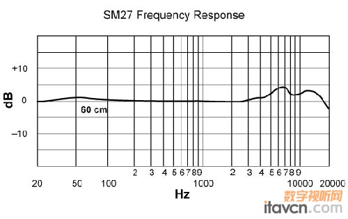 SM27ͲƵӦ