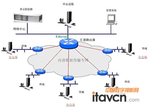 网真视讯打造合众思壮视频会议系统