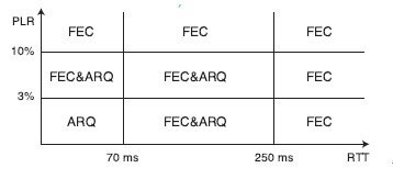 еSony PCS-XL55QoSģʽóɻģʽ