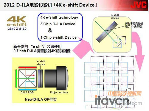 4K “e-shift Device”