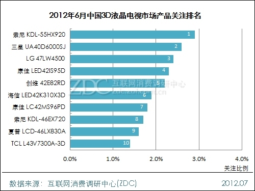 (ͼ) 20126й3DҺгƷע