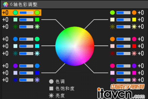 LCOS弼ɫ