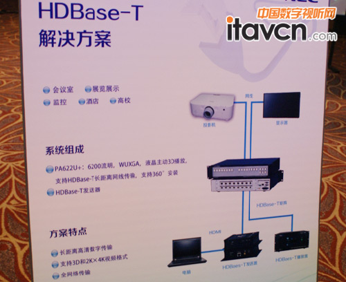 HDBase-T