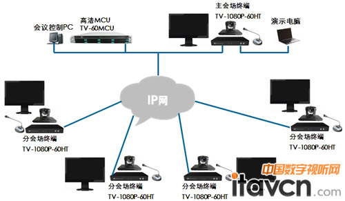 ITC-TVϵƵϵͳӦͼ