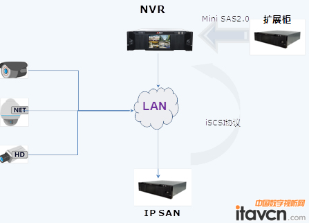 ͼ3 NVR724-256չʾͼ