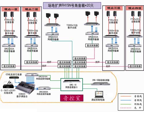 ͼ11豸ϵͳеӦðϵͳ