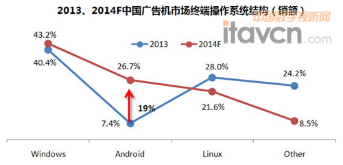 20132014Fйгն˲ϵͳṹ