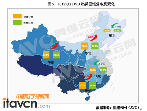 ͼ5 2015 Q1IWBֲ仯