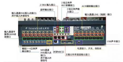 模拟调音台 soundcraft(声艺)lx10测评