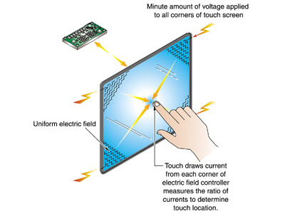 Microtouchߵ败(15.1)