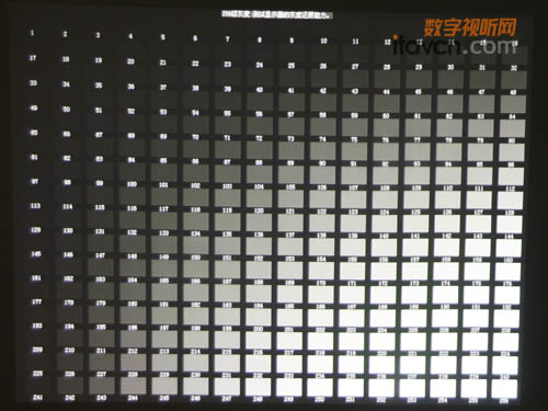 AX325AAͶӰ