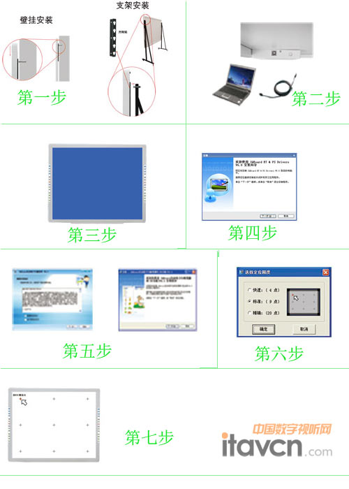 IQ Board V7ѹʽӰװ尲װ˵