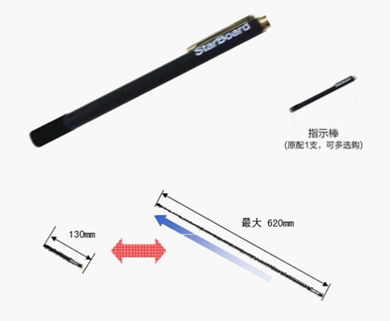   StarBoard FX-79E1Ӱװָʾ