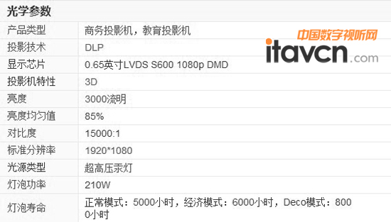 PJD7820HDƷ