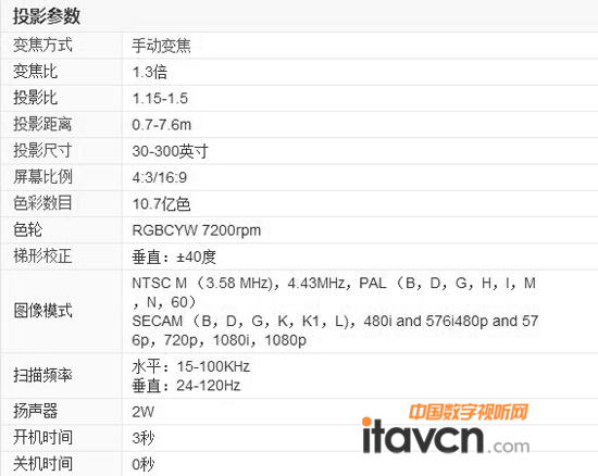 PJD7820HDͶӰ