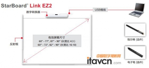 StarBoard Link-EZ2ʽӰװͼ