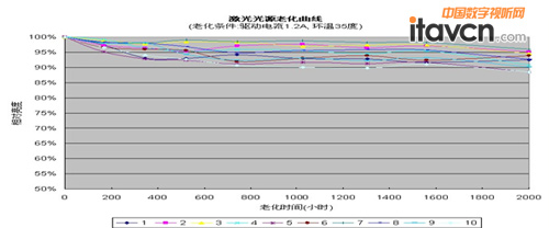 巨洋激光全高清DLP大屏显示系统应用于某军队作战勤务指挥中心与勤务值班室