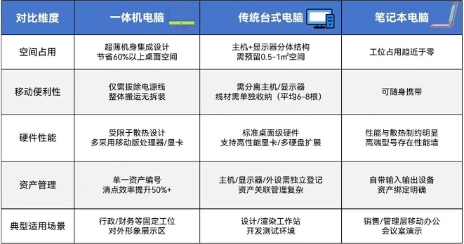 杰和